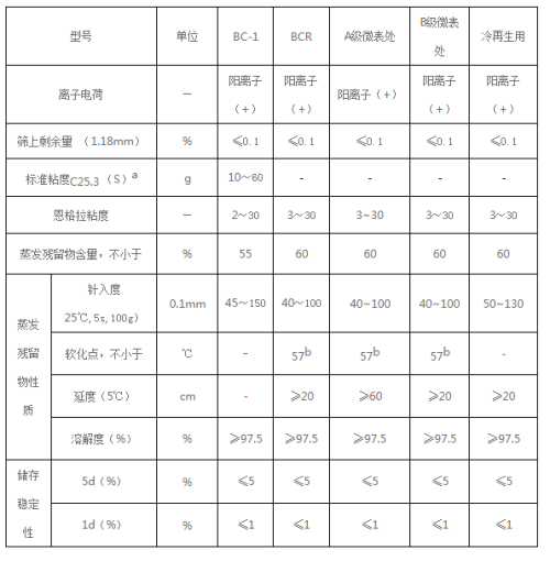 乳化瀝青指標1