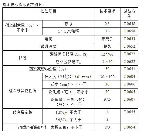 精表處指標(biāo)