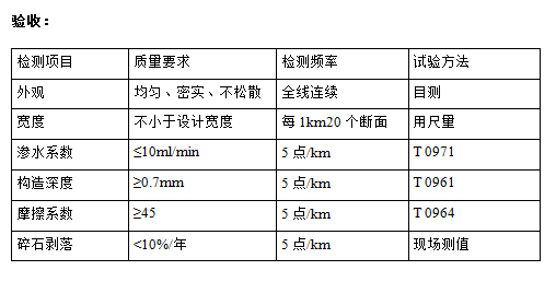 精表處驗(yàn)收